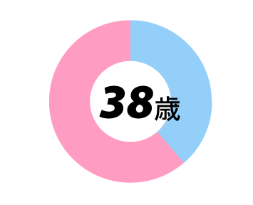 山口県下関市の下関リハビリテーション病院を数字で見る３